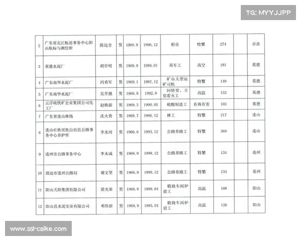 全国空手道教练员晋升等级人员名单公示及相关信息发布 全国空手道教练员晋升等级人员名单公示及相关信息发布